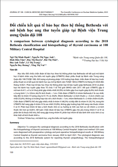 Đối chiếu kết quả tế bào học theo hệ thống Bethesda với mô bệnh học ung thư tuyến giáp tại Bệnh viện Trung ương Quân đội 108